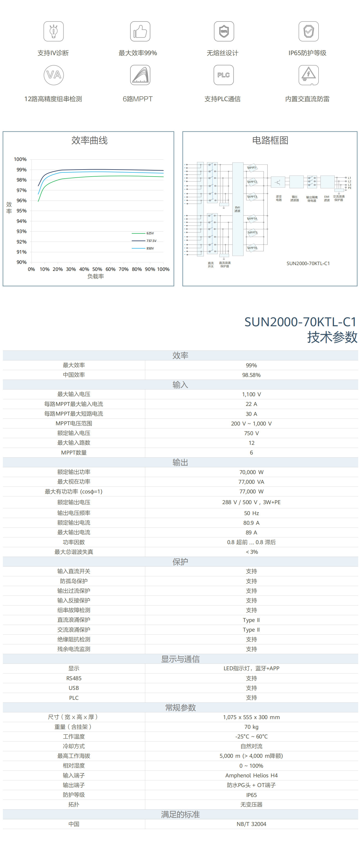 SUN2000-70KTL-C1  技术参数.png
